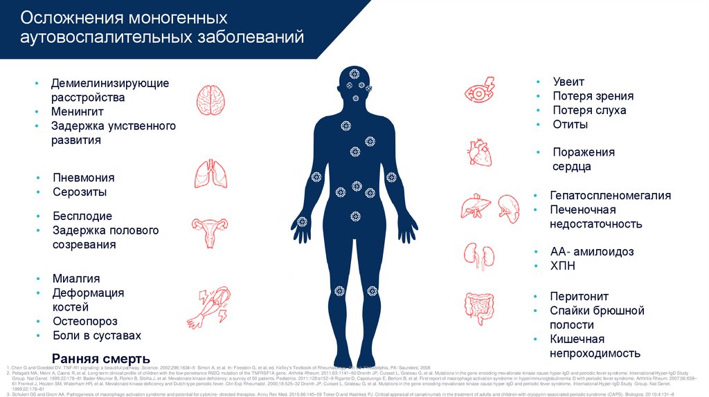 Осложнения моногенных аутовоспалительных заболеваний