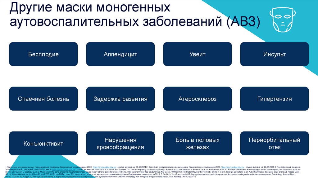 Другие маски моногенных аутовоспалительных заболеваний (АВЗ)