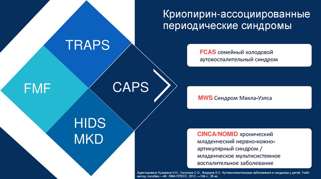 Криопирин-ассоциированные периодические синдромы