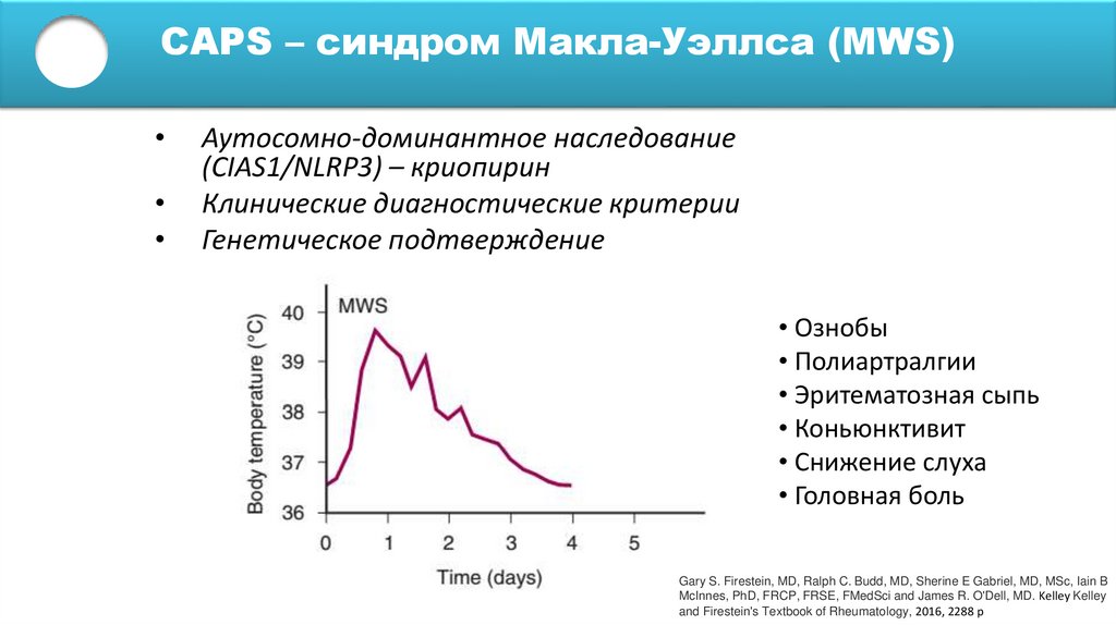 CAPS – синдром Макла-Уэллса (MWS)