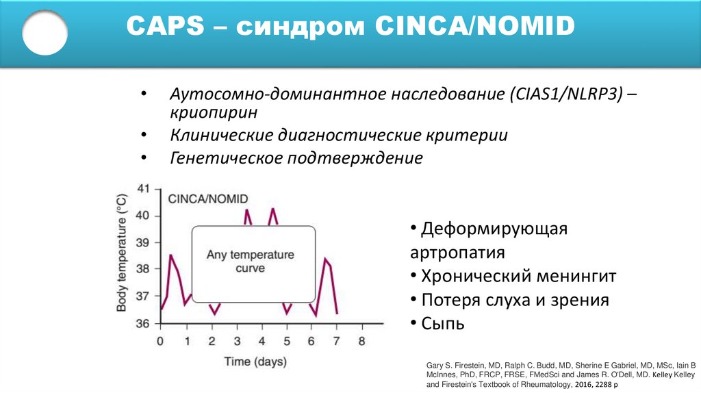 CAPS – синдром CINCA/NOMID