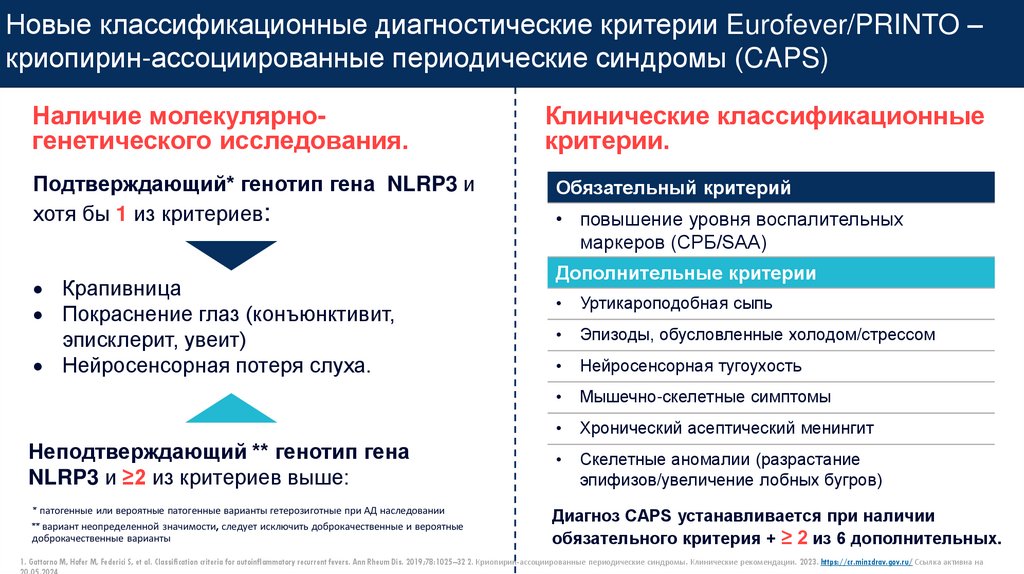 Новые классификационные диагностические критерии Eurofever/PRINTO –криопирин-ассоциированные периодические синдромы (CAPS)