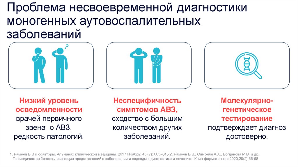 Проблема несвоевременной диагностики моногенных аутовоспалительных заболеваний