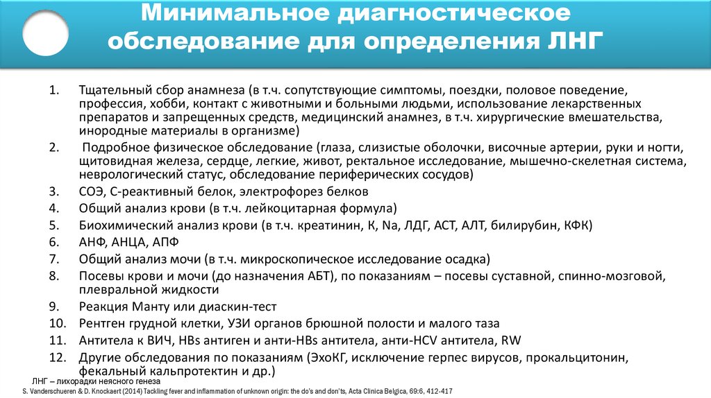 Минимальное диагностическое обследование для определения ЛНГ
