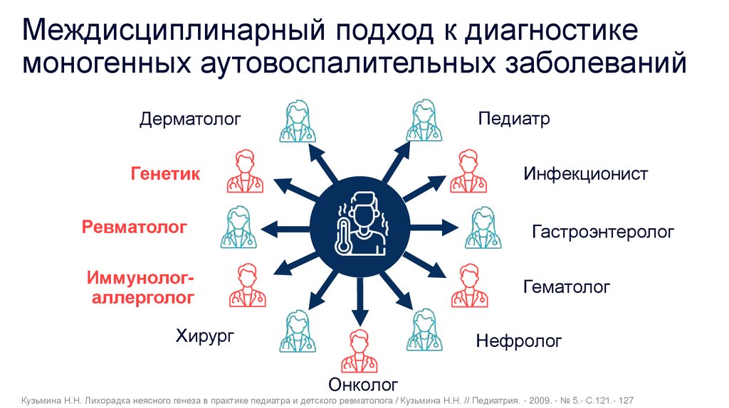 Междисциплинарный подход к диагностике моногенных аутовоспалительных заболеваний