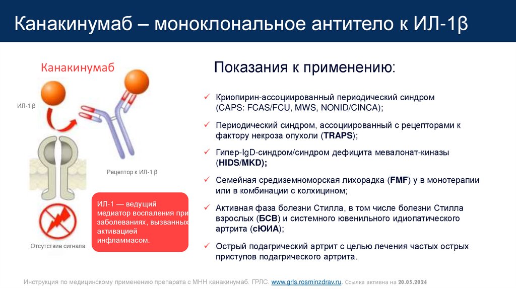 Канакинумаб – моноклональное антитело к ИЛ-1β