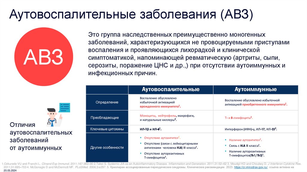 Аутовоспалительные заболевания (АВЗ)