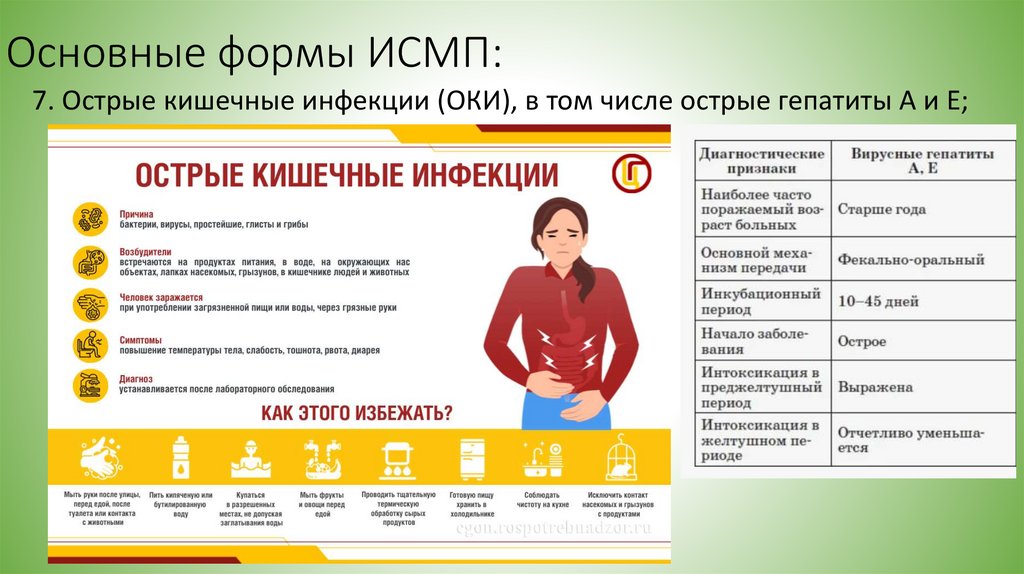 Основные формы ИСМП: