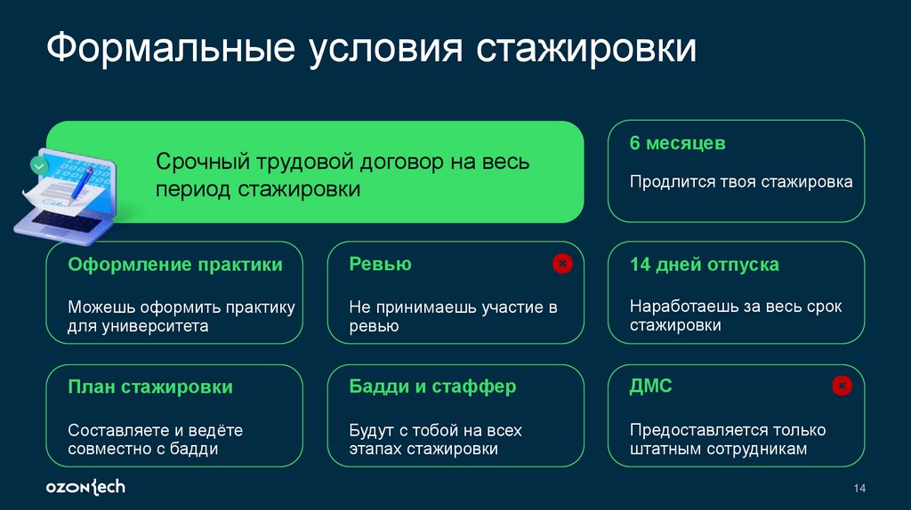 Формальные условия стажировки