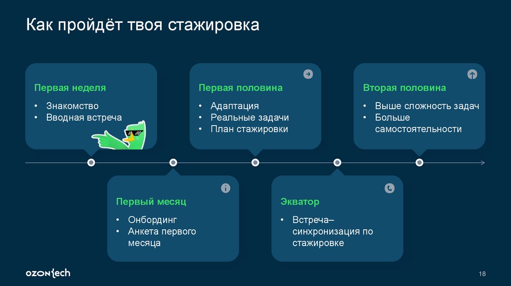 Как пройдëт твоя стажировка