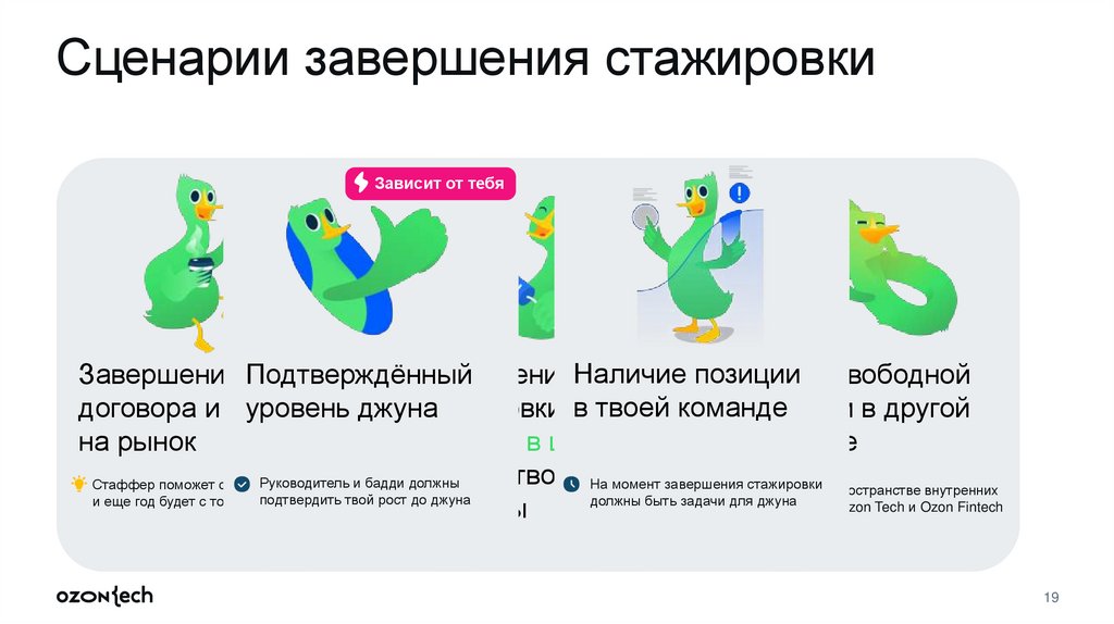 Сценарии завершения стажировки