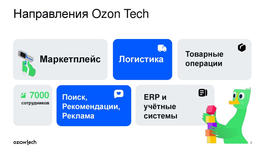 Направления Ozon Tech 