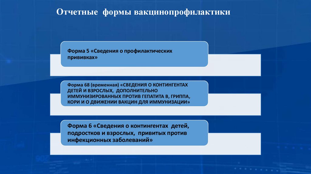 Отчетные формы вакцинопрофилактики