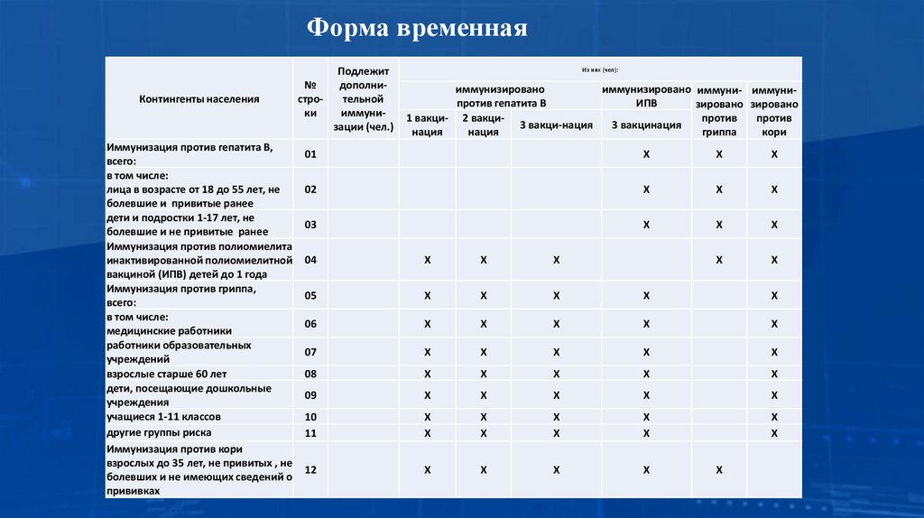 Форма временная