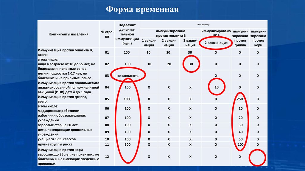 Форма временная