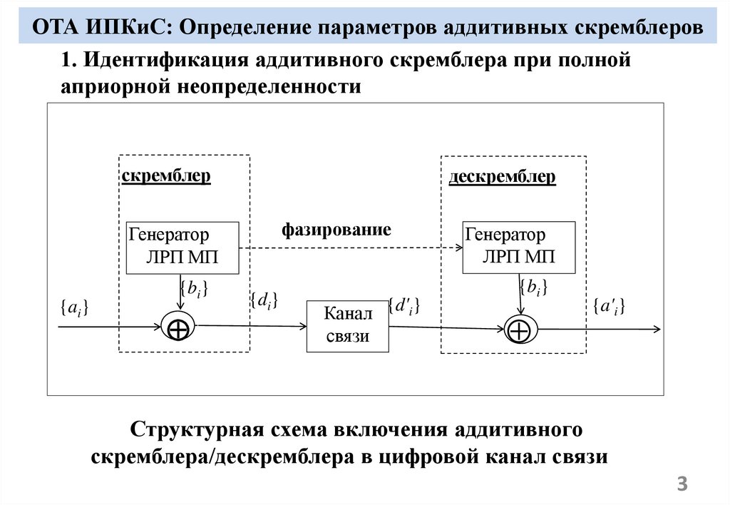 ОТА ИПКиС: Определение параметров аддитивных скремблеров