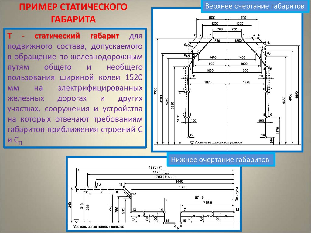 ПРИМЕР СТАТИЧЕСКОГО ГАБАРИТА