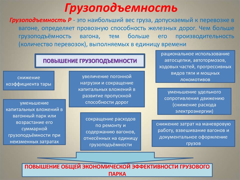 Грузоподъемность