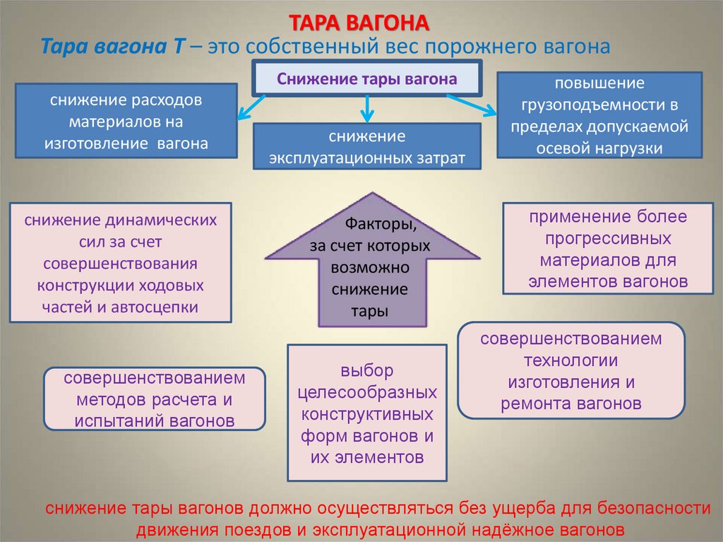 ТАРА ВАГОНА