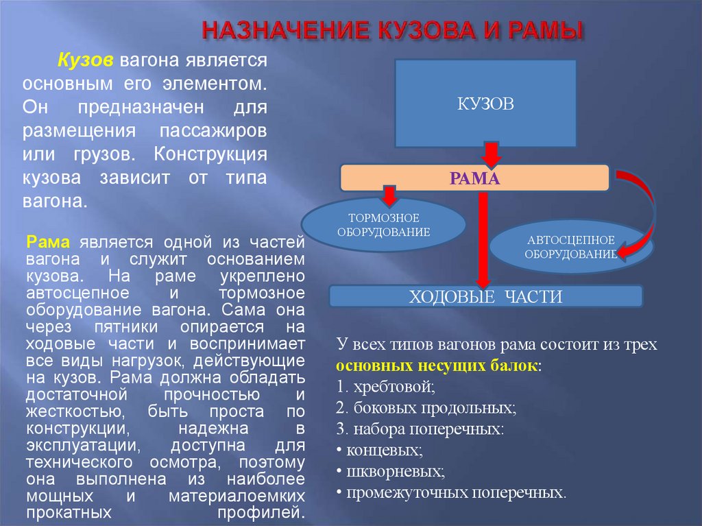 НАЗНАЧЕНИЕ КУЗОВА И РАМЫ