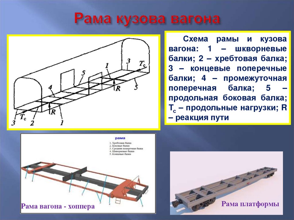 Рама кузова вагона