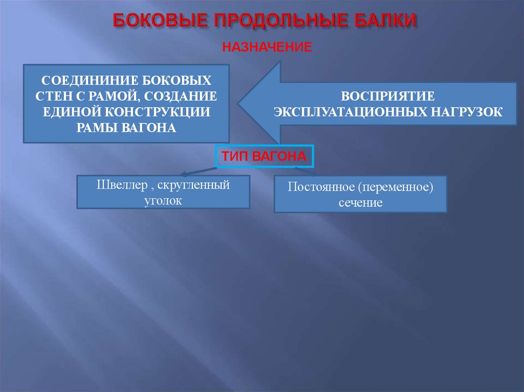 БОКОВЫЕ ПРОДОЛЬНЫЕ БАЛКИ