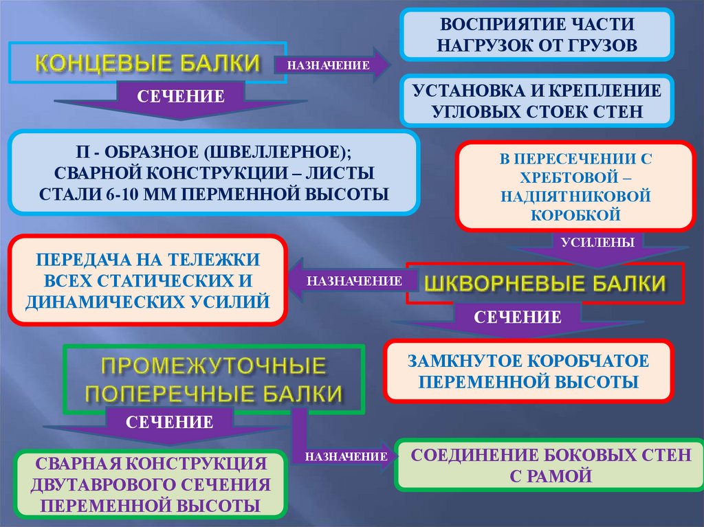 КОНЦЕВЫЕ БАЛКИ