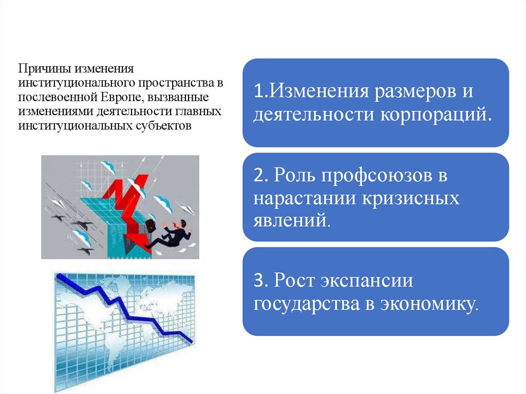 Причины изменения институционального пространства в послевоенной Европе, вызванные изменениями деятельности главных