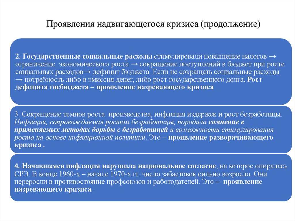 Проявления надвигающегося кризиса (продолжение)