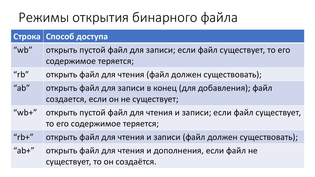 Режимы открытия бинарного файла