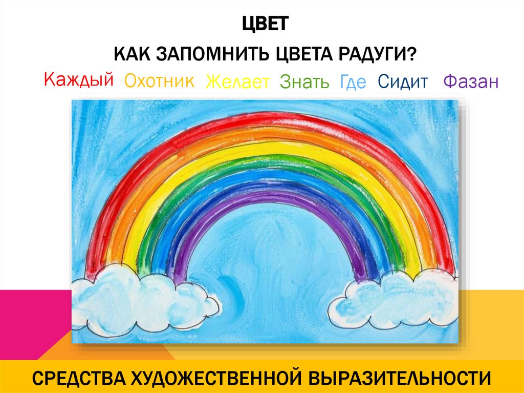 Средства художественной выразительности