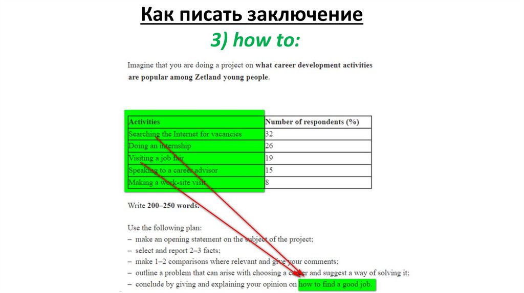 Как писать заключение