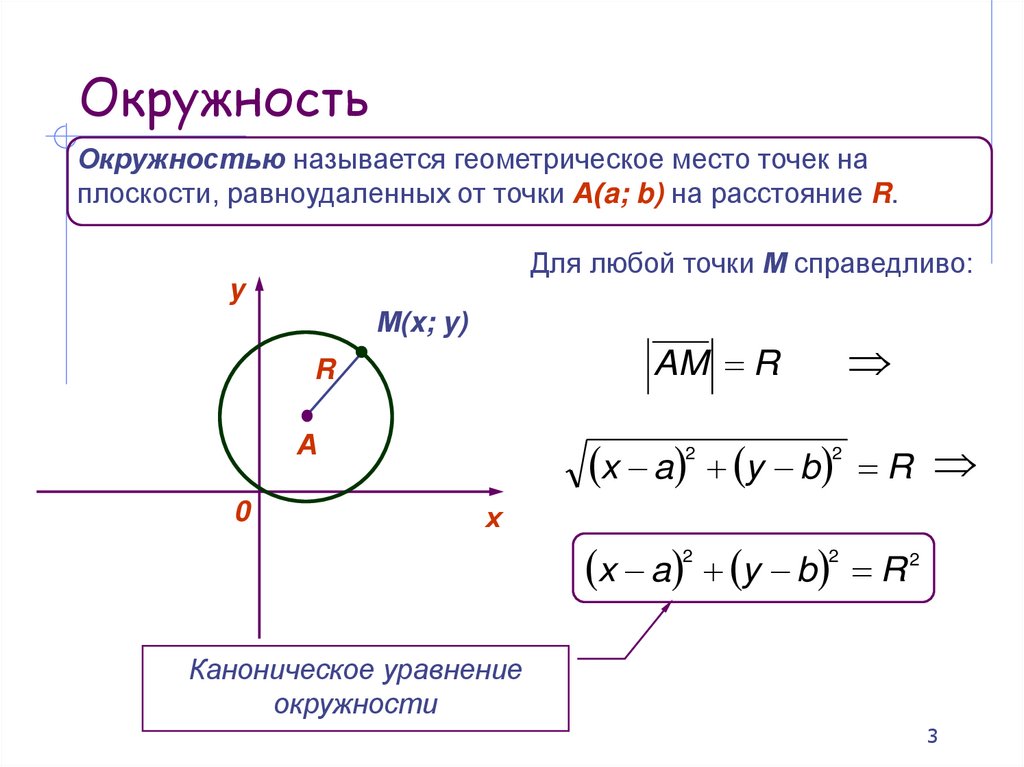 Окружность