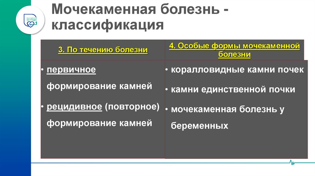 Мочекаменная болезнь - классификация