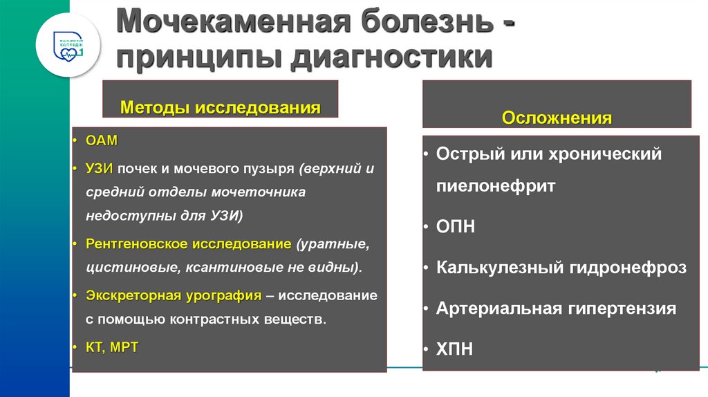 Мочекаменная болезнь -принципы диагностики