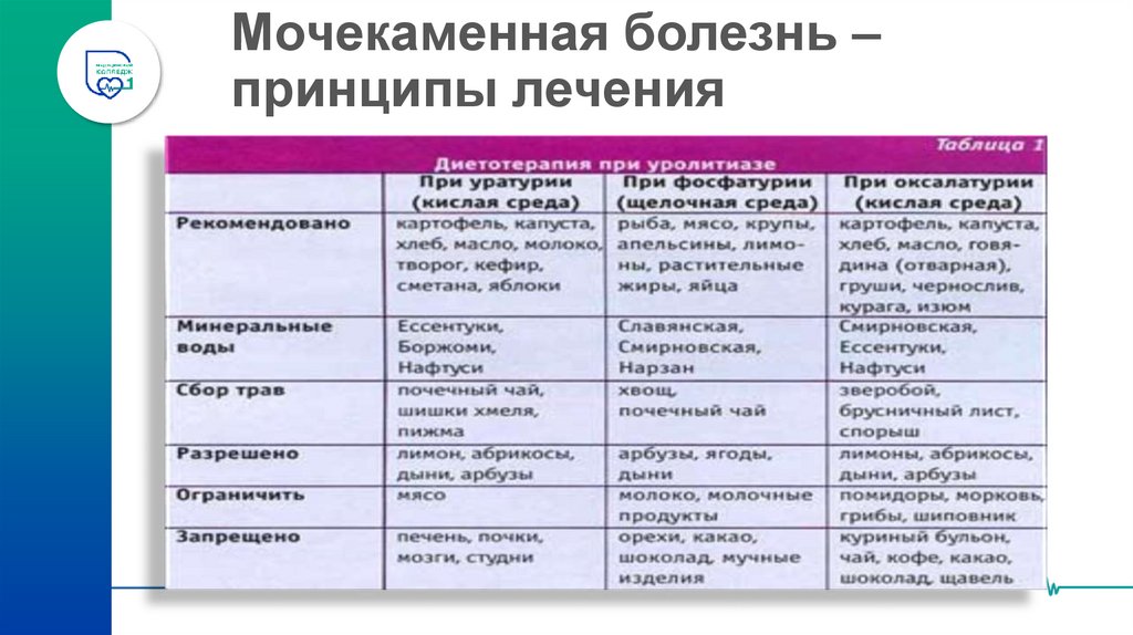 Мочекаменная болезнь – принципы лечения