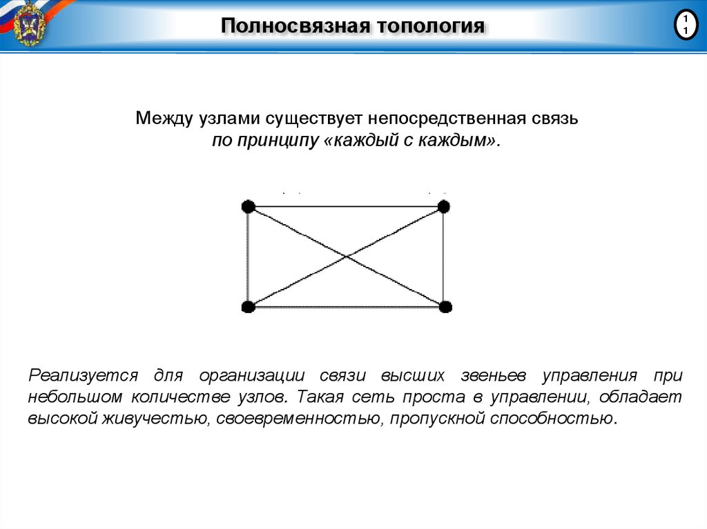 Полносвязная топология