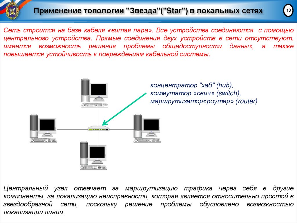 Применение топологии "Звезда"("Star") в локальных сетях