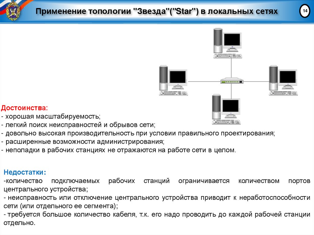 Применение топологии "Звезда"("Star") в локальных сетях