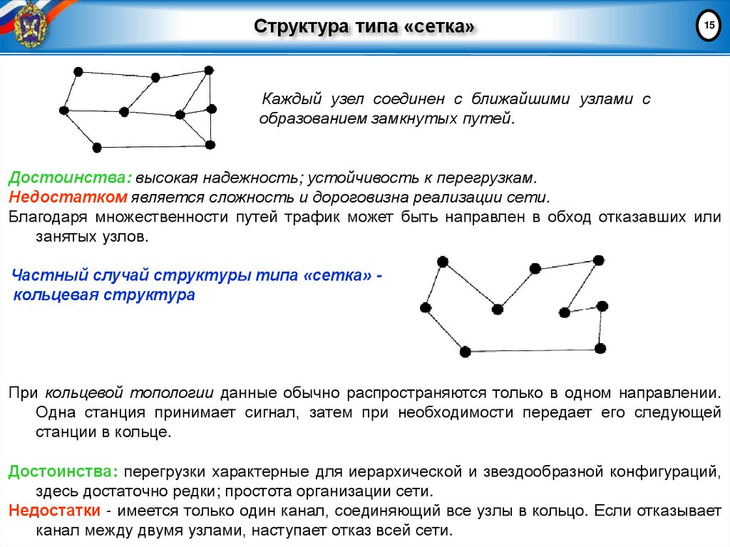 Структура типа «сетка»