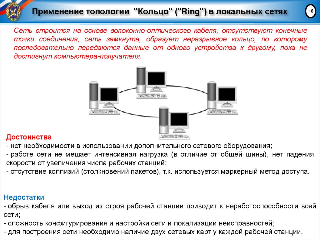 Применение топологии "Кольцо" ("Ring") в локальных сетях