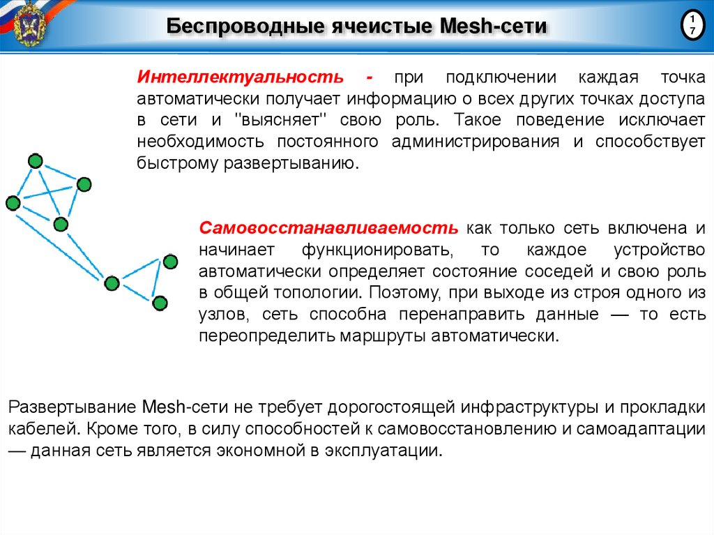 Беспроводные ячеистые Mesh-сети