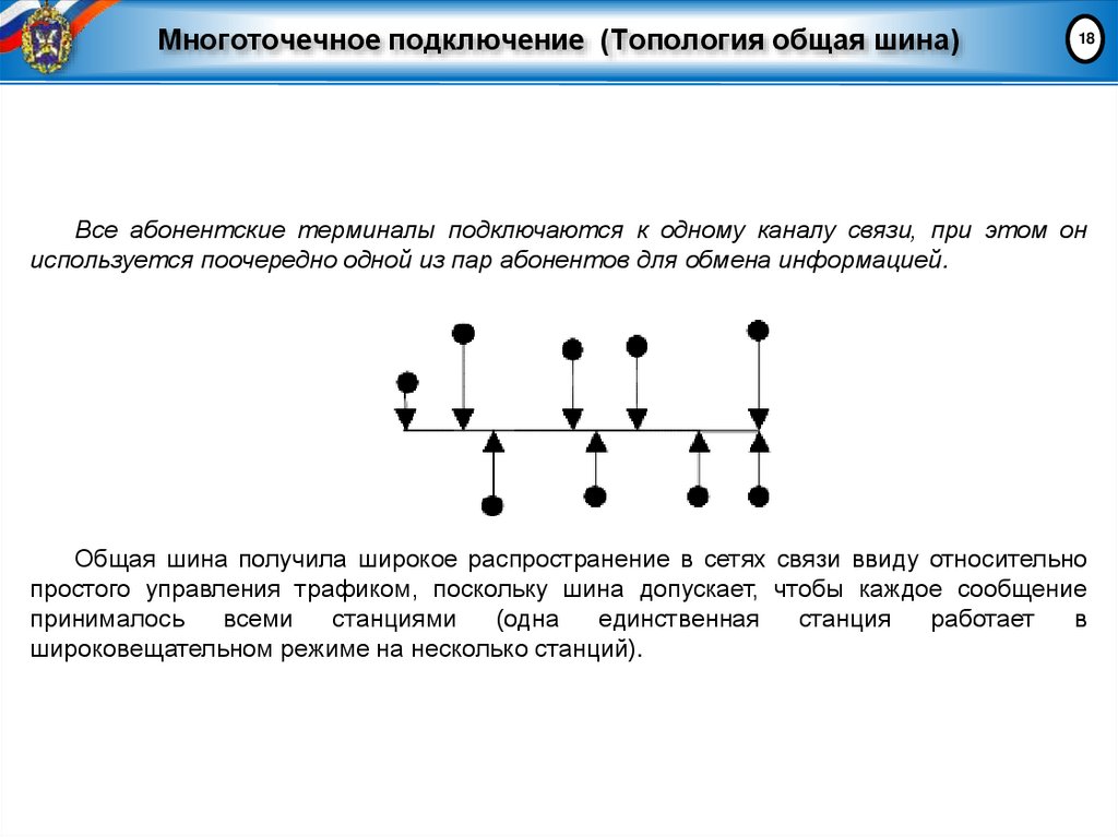 Многоточечное подключение (Топология общая шина)