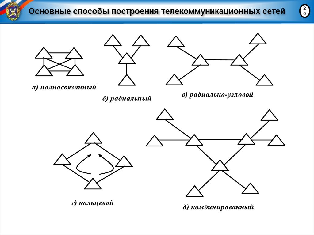Основные способы построения телекоммуникационных сетей