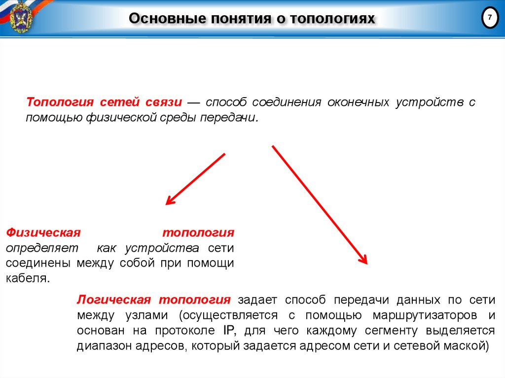 Основные понятия о топологиях