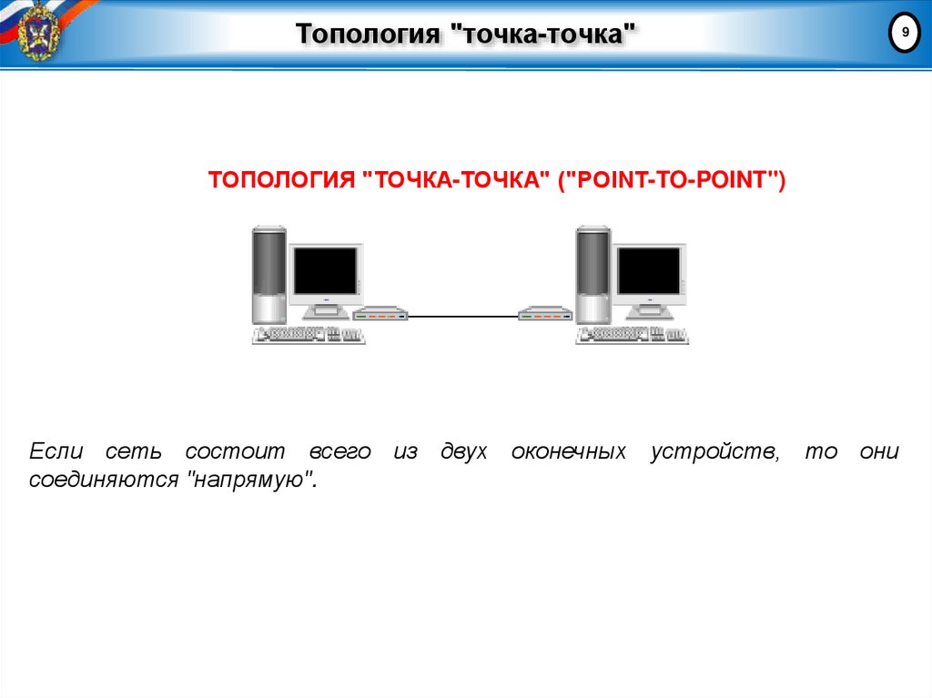 Топология "точка-точка"