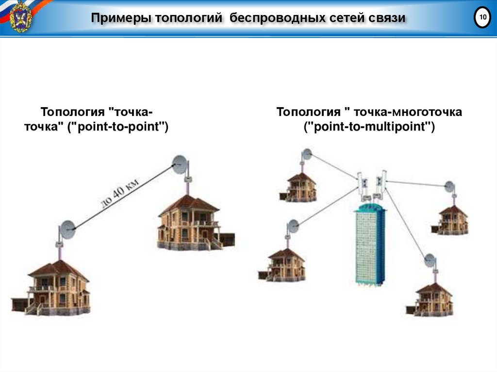 Примеры топологий беспроводных сетей связи
