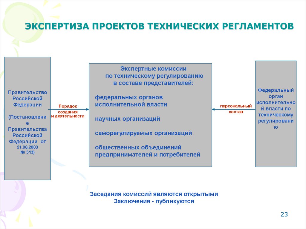 ЭКСПЕРТИЗА ПРОЕКТОВ ТЕХНИЧЕСКИХ РЕГЛАМЕНТОВ