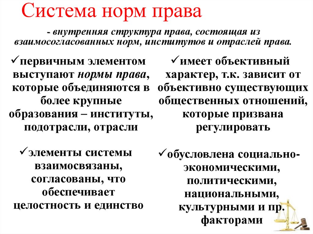 Система норм права