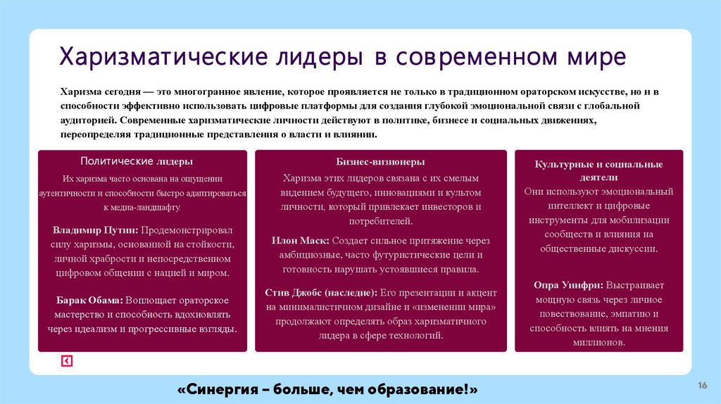 Харизматические лидеры в современном мире